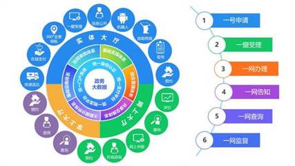 重慶南華中天信息技術(shù) 專業(yè)互聯(lián)網(wǎng)信息技術(shù)服務引領(lǐng)數(shù)字化轉(zhuǎn)型