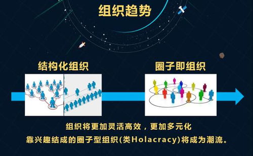 標桿考察走進學習 大數據具體應用與創新管理十二式——聚焦互聯網信息技術服務